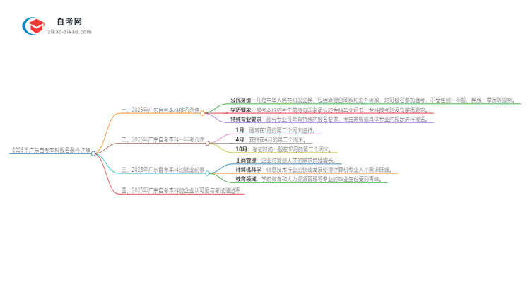 2025年广东省自考本科报名条件详解思维导图