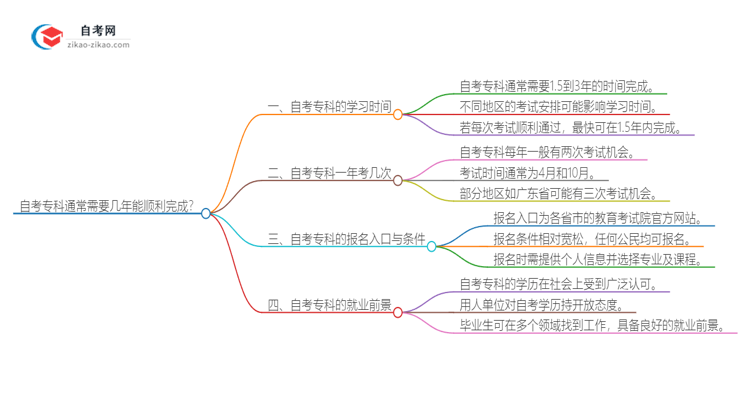 自考专科通常需要几年能顺利完成？思维导图