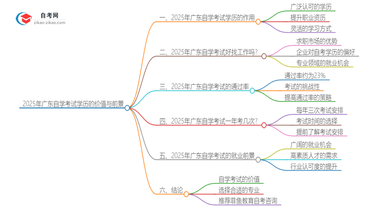 2025年广东自学考试学历真的有用吗？有什么用思维导图