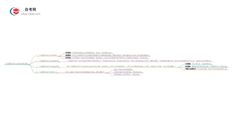 广东2025年自考大专免考申请全攻略思维导图