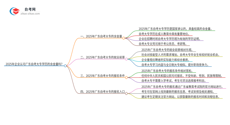 2025年企业认可广东自考大专学历的含金量吗？思维导图