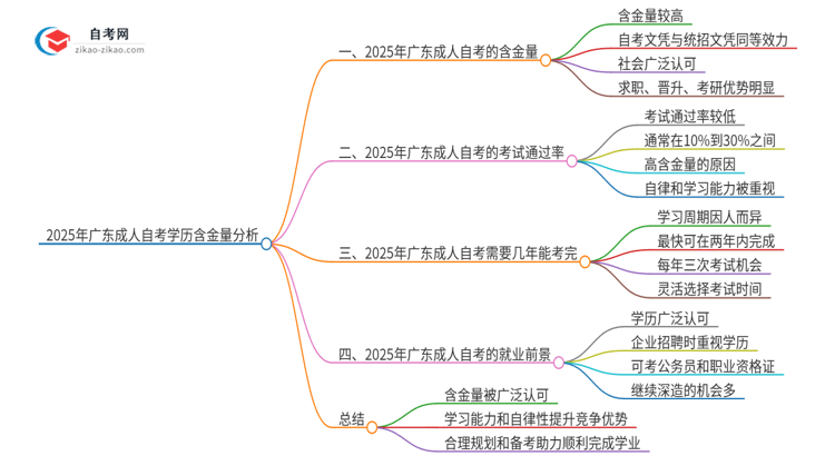 2025年广东成人自考学历含金量被认可吗？