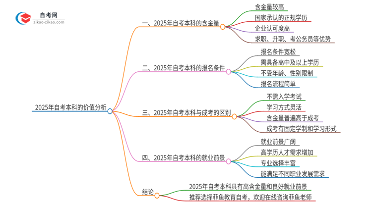 2025年自考本科学位有价值吗？思维导图