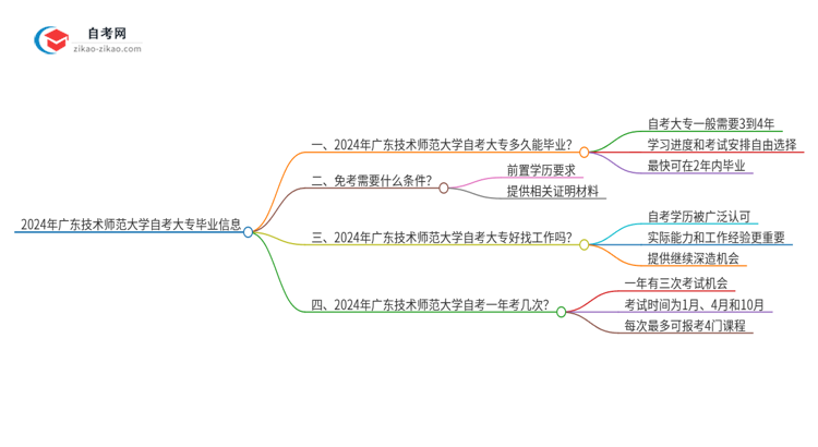 2024年广东技术师范大学自考大专最快都要几年才能考完？思维导图