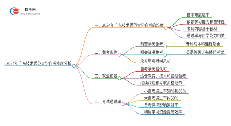 2024年广东技术师范大学自考到底难度怎么样？独家揭秘思维导图