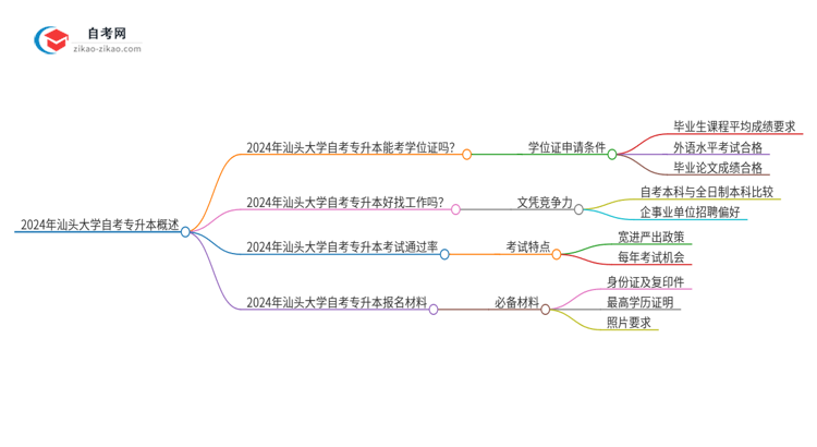 2024年汕头大学自考专升本能考学位证吗？思维导图