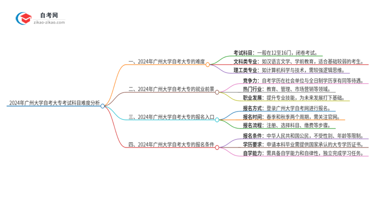 2024年广州大学自考大专考试科目难不难思维导图