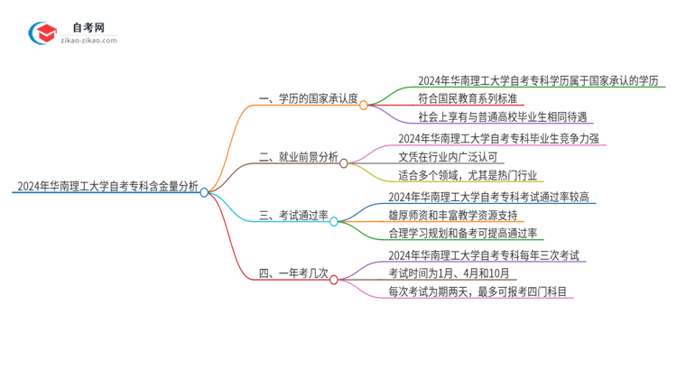 2024年华南理工大学自考专科学历有含金量的吗？国家承认吗？思维导图