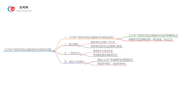 2025年广东技术师范大学自考本科学历有学位证可以拿吗？思维导图