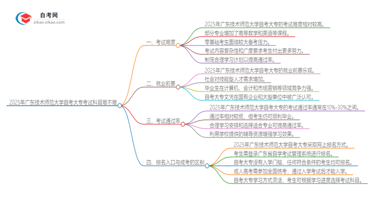 2025年广东技术师范大学自考大专考试科目难不难思维导图