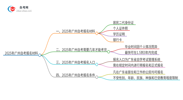 2025年广州市自考报名需要哪些材料？思维导图