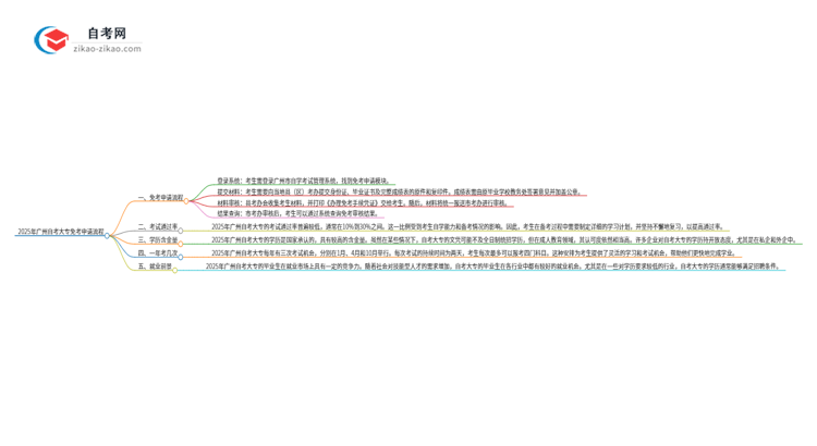 2025年广州市自考大专免考申请流程是什么？思维导图