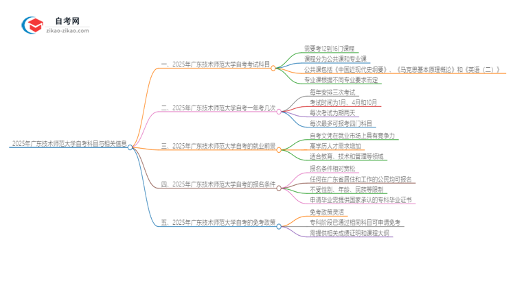 2025年广东技术师范大学自考有多少考试科目思维导图