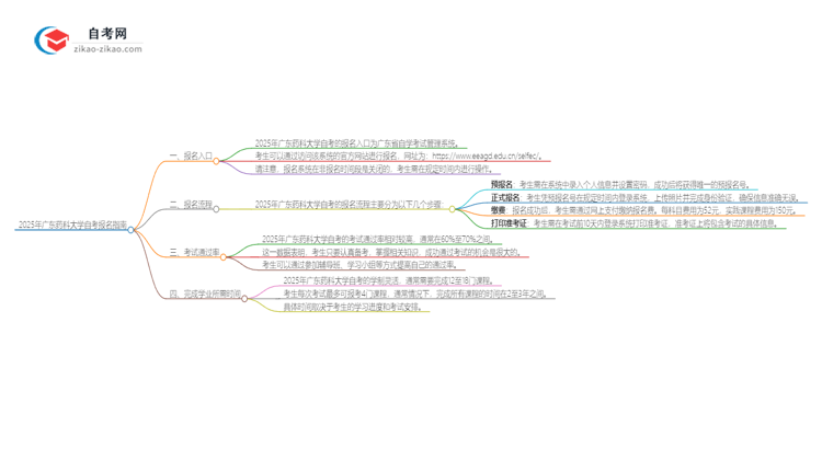 2025年广东药科大学自考的报名在哪报？思维导图