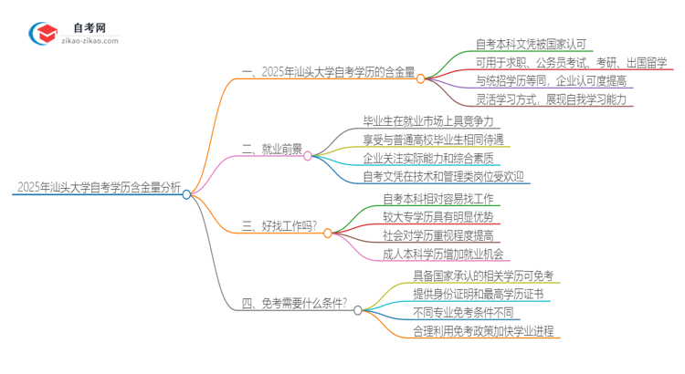 2025年汕头大学自考学历有多大含金量？思维导图