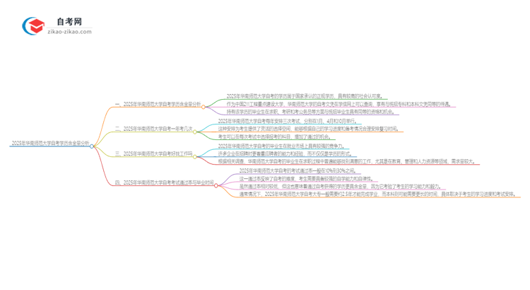 2025年华南师范大学自考学历有多大含金量？思维导图