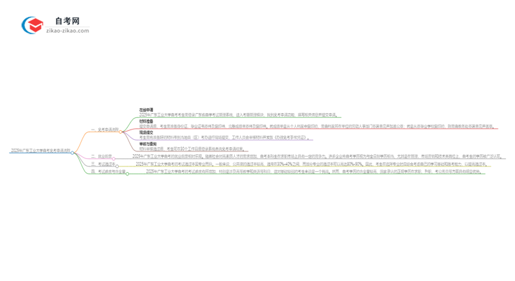 2025年广东工业大学自考免考申请流程是什么？思维导图
