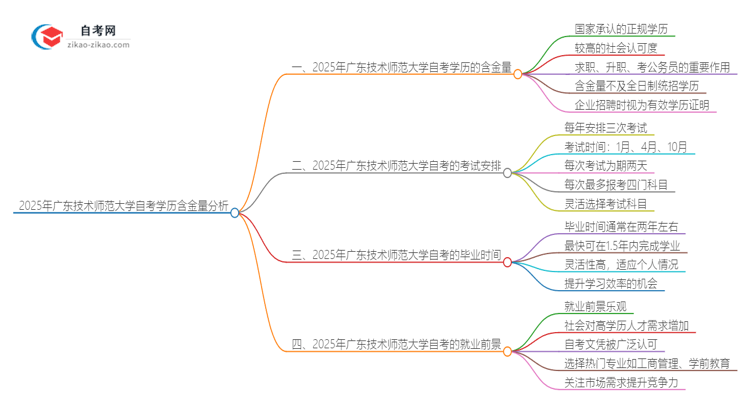 2025年广东技术师范大学自考学历有多大含金量？思维导图