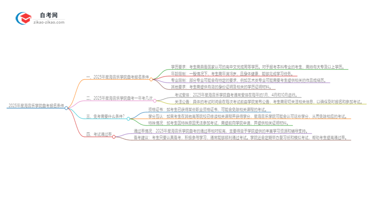 2025年星海音乐学院自考有什么报名条件？思维导图