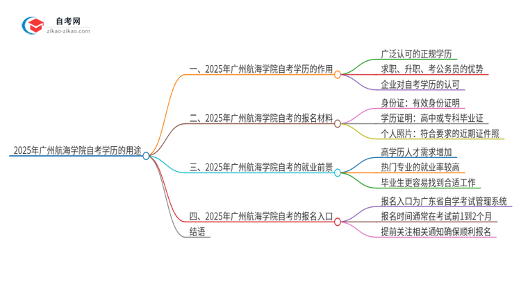 2025年广州航海学院自考学历有哪些用途？思维导图