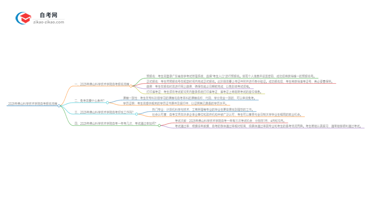 2025年佛山科学技术学院自考报名是什么流程?思维导图