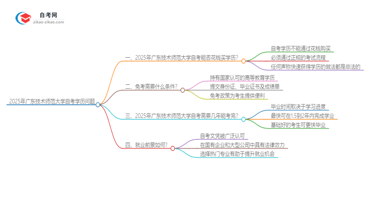 2025年广东技术师范大学花钱就可以买到自考学历吗？思维导图