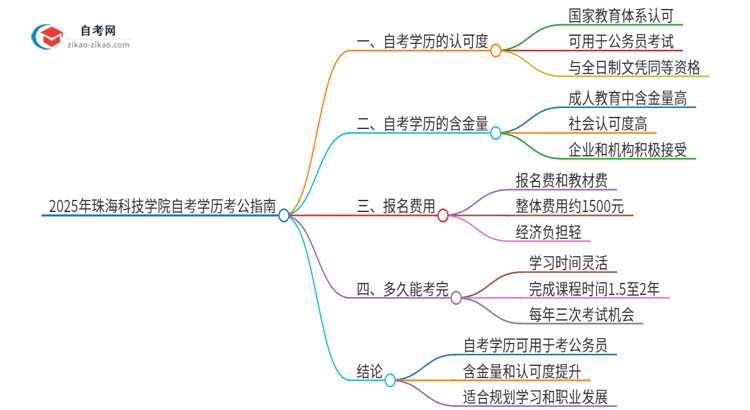 2025年珠海科技学院自考学历能用来考公吗？思维导图