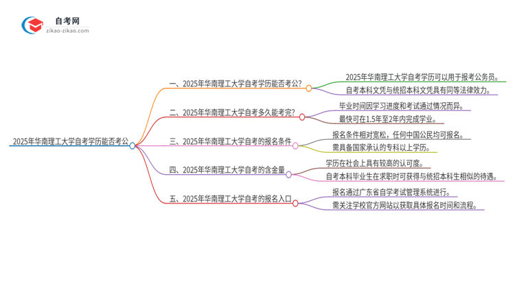 2025年华南理工大学自考学历能用来考公吗？思维导图