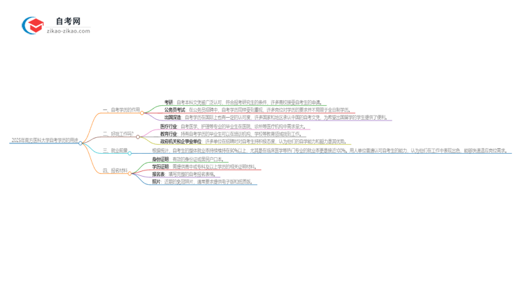 2025年南方医科大学自考学历有哪些用途？思维导图