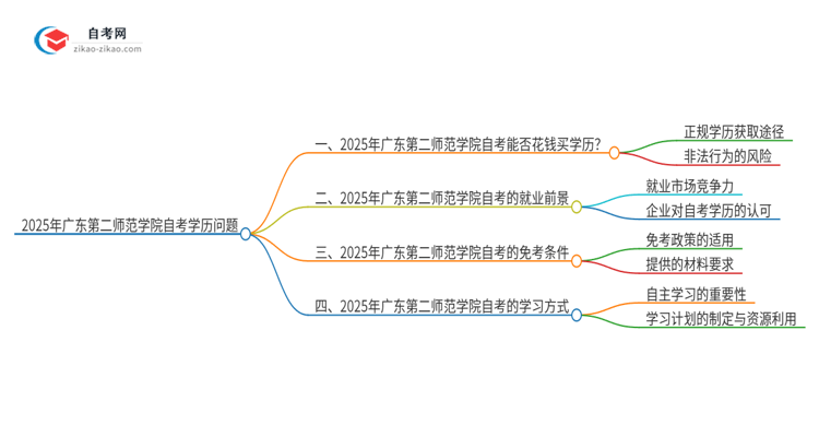 2025年广东第二师范学院花钱就可以买到自考学历吗？思维导图