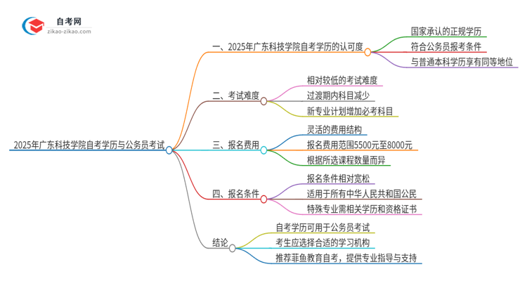 2025年广东科技学院自考学历能用来考公吗？思维导图