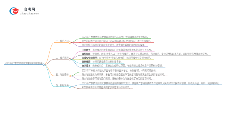 2025年广东技术师范大学自考的报名在哪报？思维导图