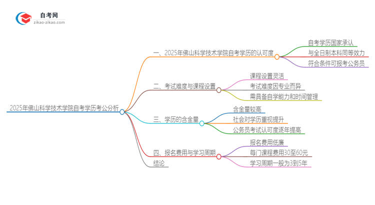 2025年佛山科学技术学院自考学历能用来考公吗？思维导图