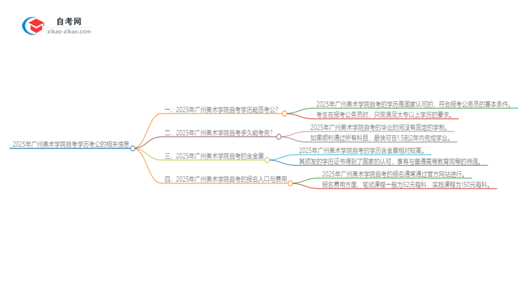 2025年广州美术学院自考学历能用来考公吗？思维导图