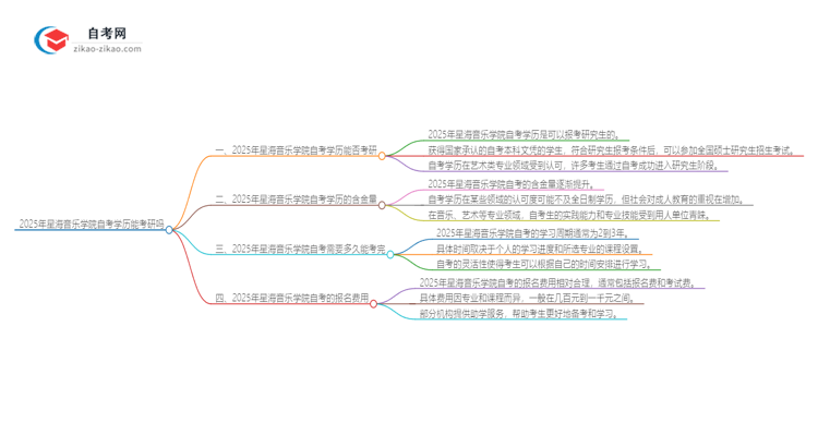 2025年星海音乐学院自考学历能考研吗？思维导图