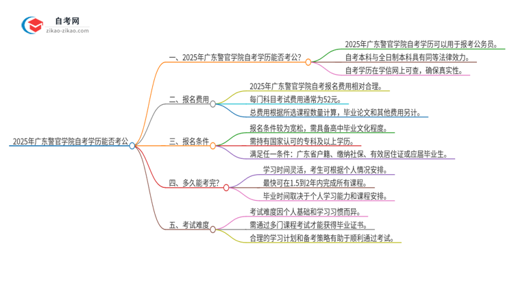 2025年广东警官学院自考学历能用来考公吗？思维导图