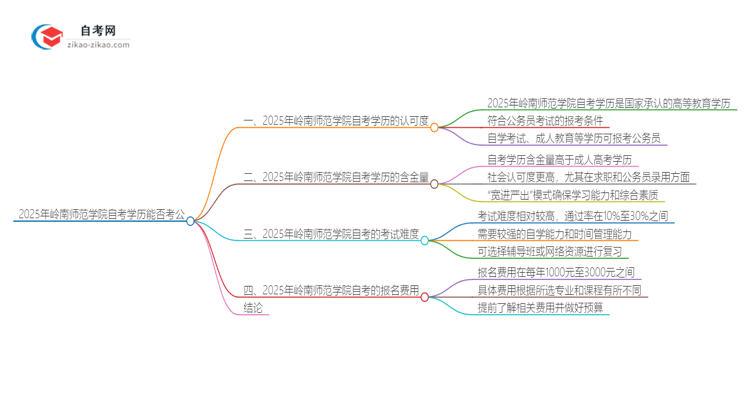 2025年岭南师范学院自考学历能用来考公吗？思维导图