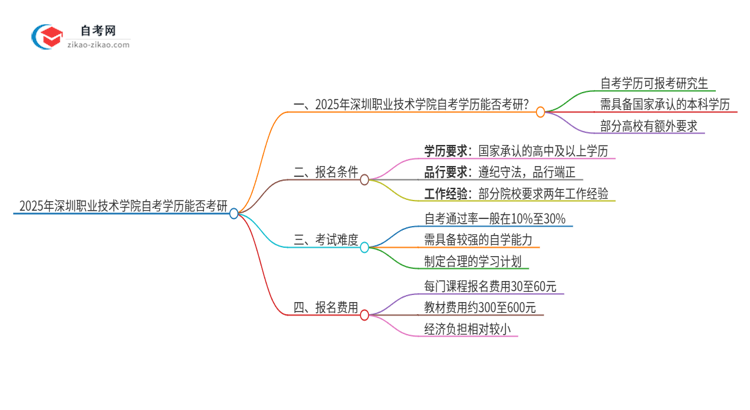 2025年深圳职业技术学院自考学历能考研吗？思维导图