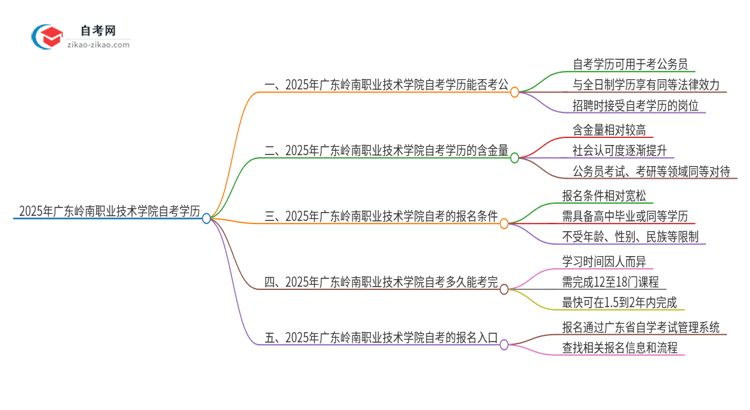 2025年广东岭南职业技术学院自考学历能用来考公吗？思维导图