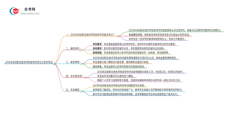 2025年深圳职业技术学院自考学历能用来考公吗？思维导图