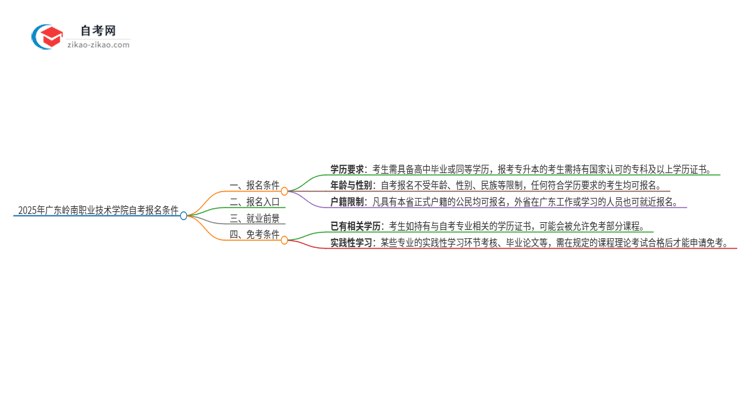 2025年广东岭南职业技术学院自考有什么报名条件？思维导图