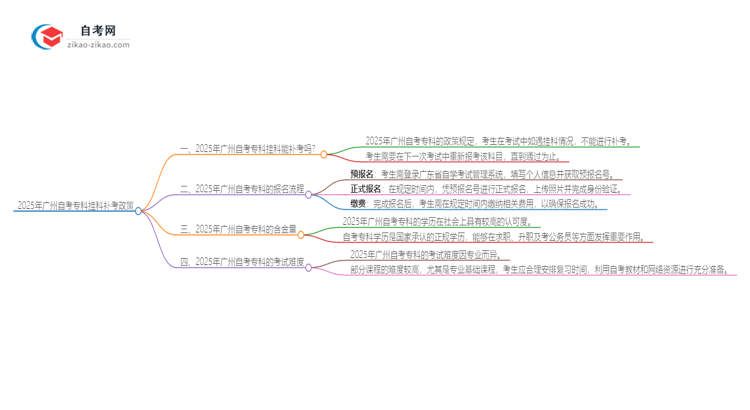 2025年广州自考专科挂科能补考吗？思维导图