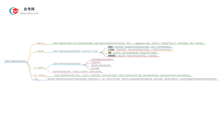 2025年广东自考专科的报名在哪报？思维导图