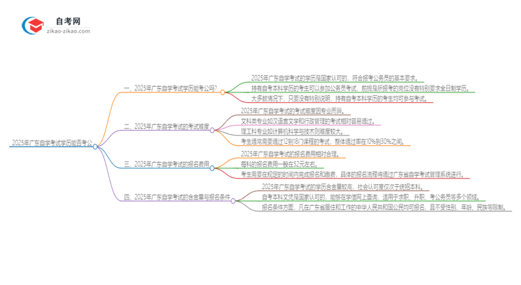 2025年广东自学考试学历能用来考公吗？思维导图