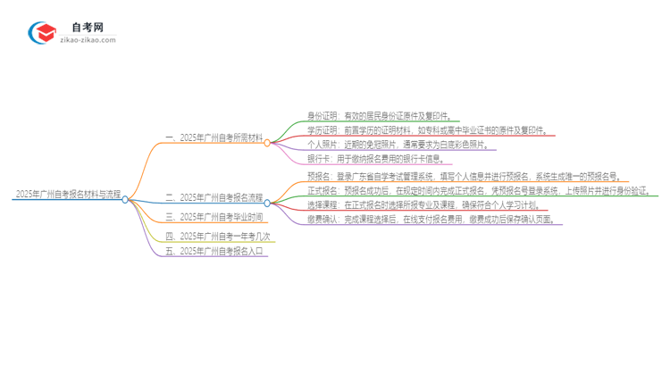 【答疑】2025年广州自考报名需要哪些材料？