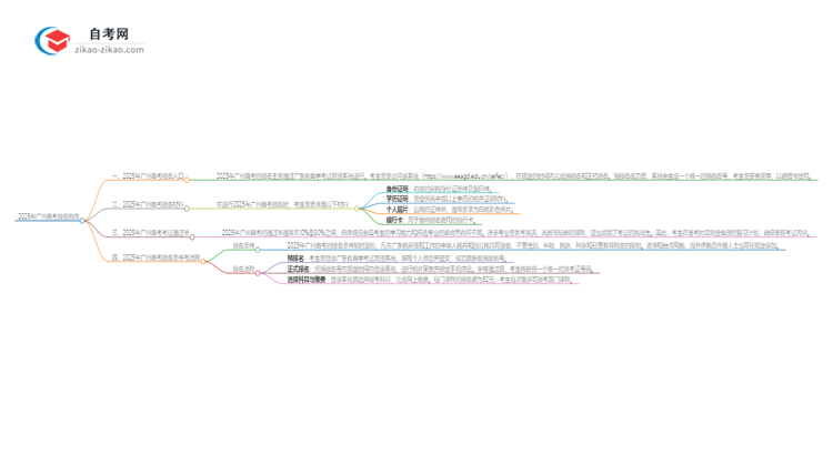 2025年广州自考的报名在哪报？思维导图