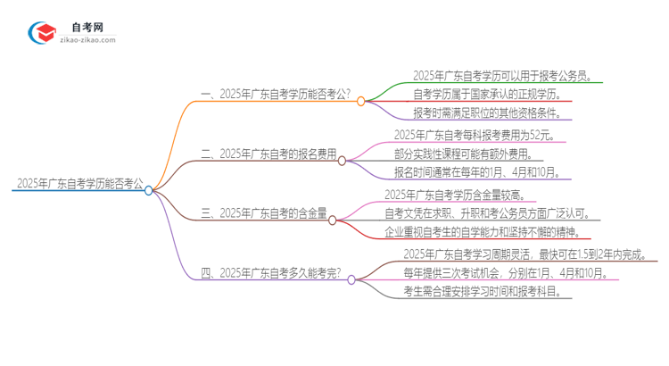 【图文】2025年广东自考学历能用来考公吗？