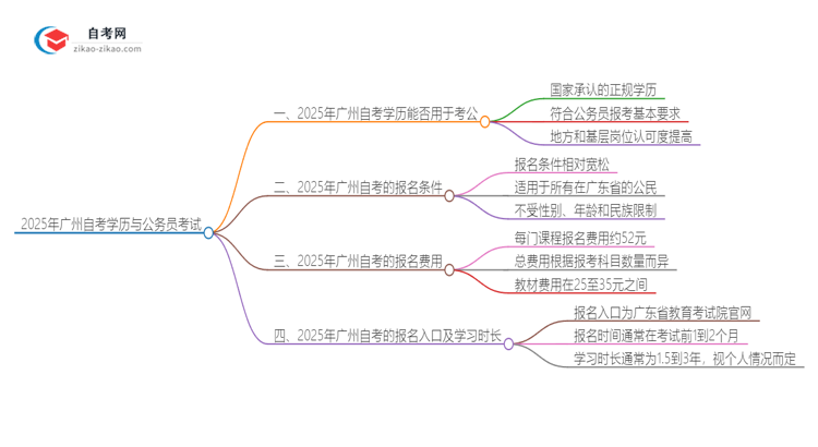 【图文】2025年广州自考学历能用来考公吗？