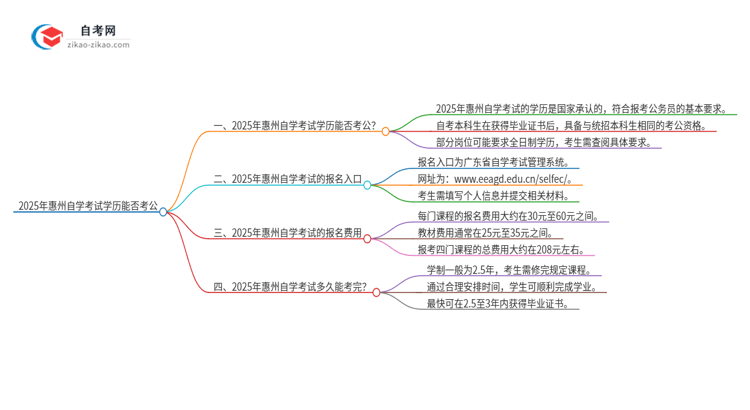 2025年惠州自学考试学历能用来考公吗？思维导图