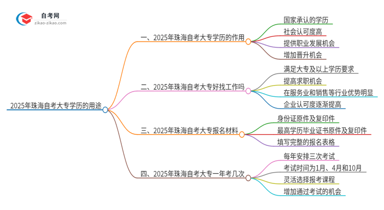 2025年珠海自考大专学历有哪些用途？思维导图